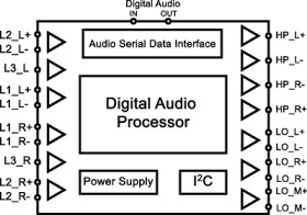 Low-power stereo CODEC with 10 inputs, 7 outputs, headphone amplifier and enhanced digital effects
