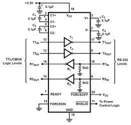 ICL3245EIAZ-T