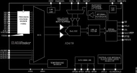 Single Supply, 24-Bit, Sigma-Delta ADC with ±10 V, 10 MΩ Inputs and Buffered Low Level Inputs
