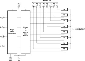 Automotive 5V, 8:1, 1-channel analog multiplexer