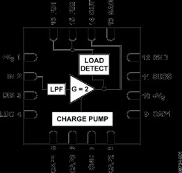 Ultralow Power SD Video Filter with Load Detection