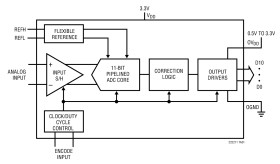 11-Bit, 105Msps ADC