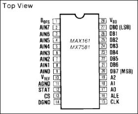 CMOS, 20µs, 8-Bit, 8-Channel Data Acquisition System
