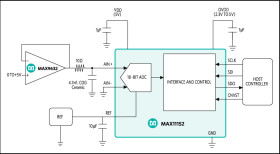 18-Bit, 500ksps, +5V Unipolar Input, SAR ADC, in Tiny 10-Pin µMAX