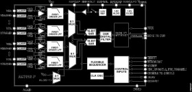 16-Channel DAS with 16-Bit, Bipolar Input, Dual Simultaneous Sampling ADC with Parallel Interface