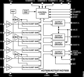 250 kSPS, 6-Channel, Simultaneous Sampling Bipolar 16-Bit ADC