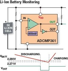 Single 0.275% Comparator and Reference with Dual Polarity Outputs