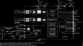8-Channel DAS with 16-Bit, 800 kSPS Bipolar Input, Simultaneous Sampling ADC