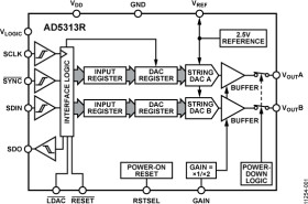 Dual, 10-Bit DAC with 2 ppm/°C Reference, SPI Interface