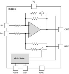 AEC-Q100, 36V, bi-directional current sense amplifier w/ four pin-selectable gain settings