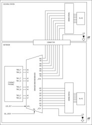 10/100/1000 Base-T Ethernet LAN Switch