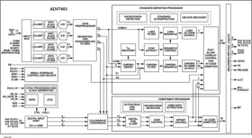 12-Bit, Integrated, Multiformat SDTV/HDTV Video Decoder and RGB Graphics Digitizer