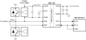 ±250-mV input, precision current sensing reinforced isolated modulator with LDO