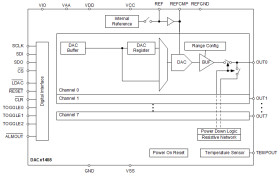 8-channel 12-bit high-voltage output DAC with integrated internal reference