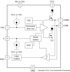 Fault Protected CAN Transceiver With Flexible Data-Rate