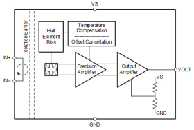 ±420V basic isolation, 20Arms 80kHz Hall-effect current sensor with reference