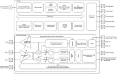 Low power and high performance wireless transceiver | RHB | 32 | -40 to 85