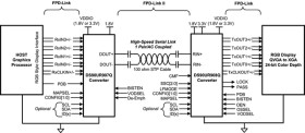 5 - 65 MHz 24-bit Color FPD-Link II to FPD-Link Converter