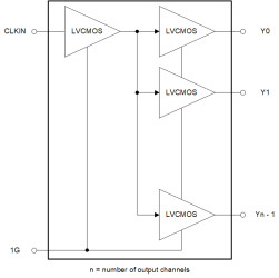 1.8V,2.5V or 3.3V asynchronous 4 channel output LVCMOS buffer