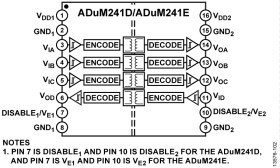 Robust 5kV RMS Quad Channel Digital Isolators, Input Disable (3/1 Channel Directionality)