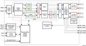 20-W Stereo Closed-loop I2S Audio Power Amplifier with Speaker EQ and DRC