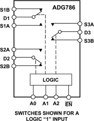 CMOS, 2.5 Ω Low Voltage Triple SPDT Switch