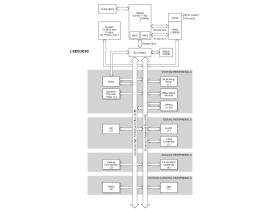 Stellaris LM3S Microcontroller