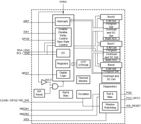 Dual buck converter and 5-V boost with diagnostic functions
