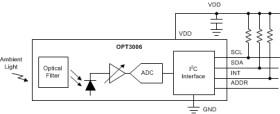 Ultra-thin ambient light sensor (ALS)