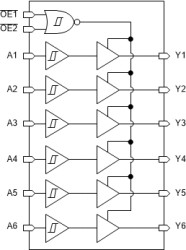 Automotive hex buffers and line drivers with 3-state outputs