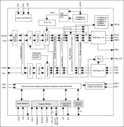 5V E1/T1/J1 Line Interface