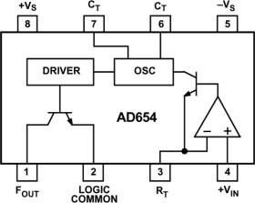 Low Cost Monolithic Voltage-to-Frequency Converter