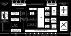 Combined Gyroscope and Dual-Axis Accelerometer