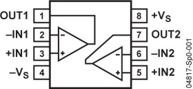 Rail-to-Rail Upstream ADSL Line Driver