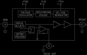 SDLVA Module w/ Limited RF Output, 2 - 20 GHz