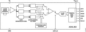 Micropower 3-Sensor Combination Including Acceleration and Temperature