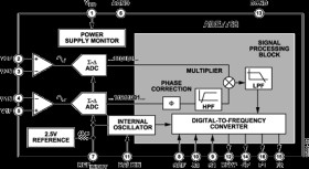 Single Phase Energy Metering IC with Integrated Oscillator and Positive Only Accumulation