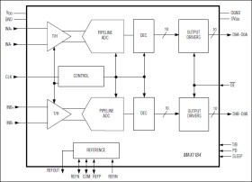 Dual 10-Bit, 20Msps, +3V, Low-Power ADC with Internal Reference and Parallel Outputs