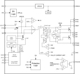 4.5-V to 17-V, 7-A synchronous buck converter with voltage scaling
