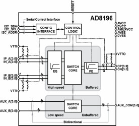 2:1 HDMI/DVI Switch with Equalization