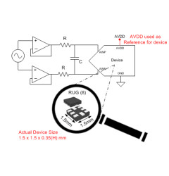 Ultra-Low-Power Ultra-Small-Size SAR ADC | 12 Bit | 1MSPS | Fully Differential