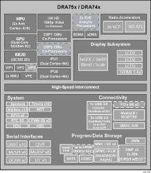 Dual 1.2 GHz Arm Cortex-A15 SoC processor with graphics & DSP for automotive infotainment & cluster