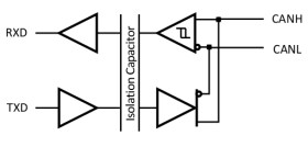 Isolated 5-V CAN transceiver