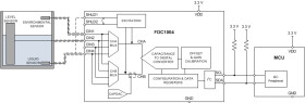 4-channel 16-bit capacitance-to-digital converter with active shield driver for EMC protection