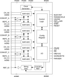 730kSPS 12-Bit 6-Channel Simultaneous-Sampling ADC