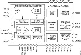 Integrated Precision Battery Sensor For Automotive