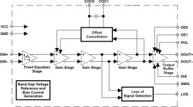 1 to 6.25-Gbps cable and pc board equalizer