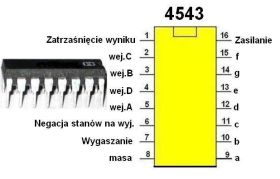 Układ scalony 4543