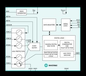 MAX31865 RTD-to-Digital Converter