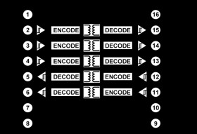 Robust 5.0 kVrms Five Channel Digital Isolator w/ Fail-Safe & 2 Reverse Channels